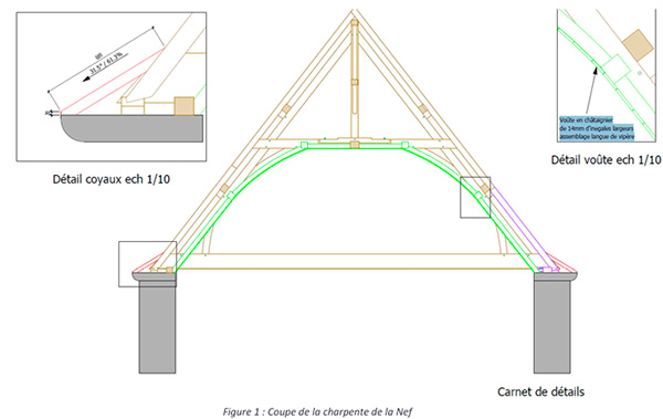 Plan charpente de la nef